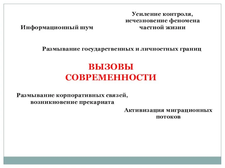 ВЫЗОВЫ СОВРЕМЕННОСТИ Размывание государственных и личностных границ Размывание корпоративных связей, возникновение прекариата