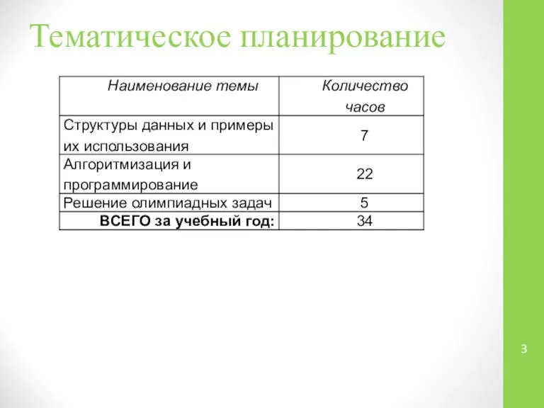 Тематическое планирование