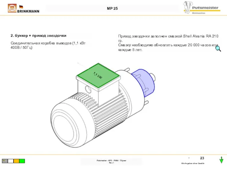 * Alle Angaben ohne Gewähr Putzmeister - APS - PMM - T.Speer