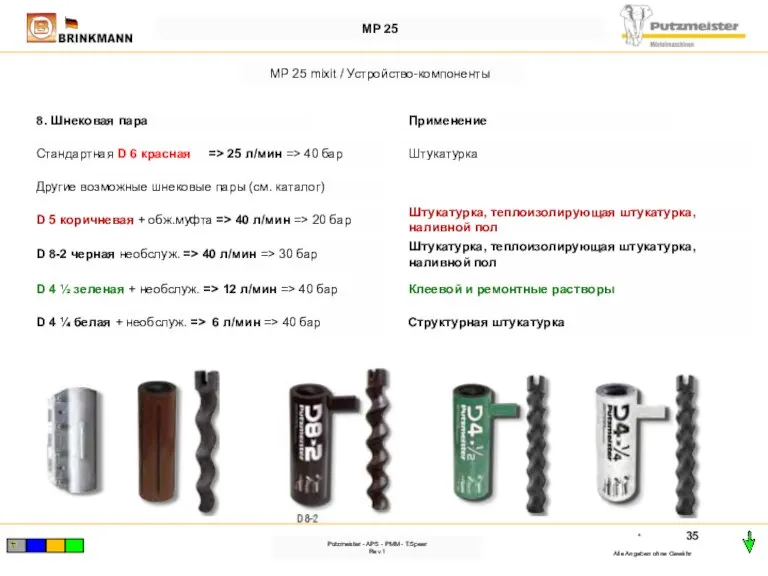 * Alle Angaben ohne Gewähr Putzmeister - APS - PMM - T.Speer