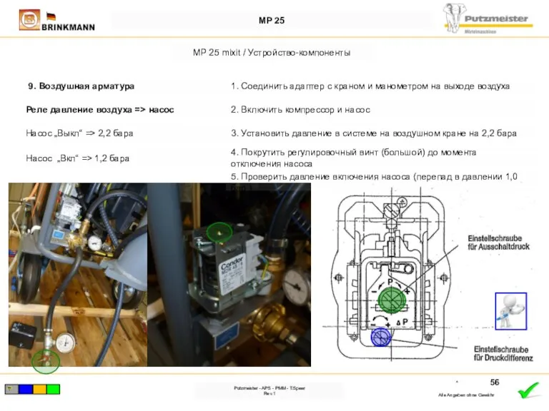 * Alle Angaben ohne Gewähr MP 25 MP 25 mixit / Устройство-компоненты