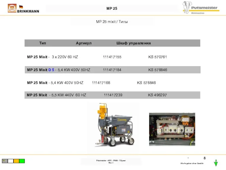 * Alle Angaben ohne Gewähr MP 25 Mixit - 3 x 220V
