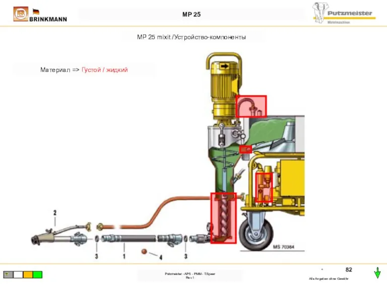 * Alle Angaben ohne Gewähr Putzmeister - APS - PMM - T.Speer