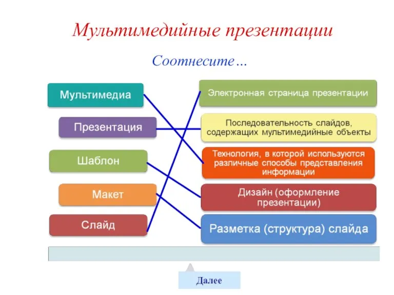 Соотнесите… Мультимедийные презентации Далее