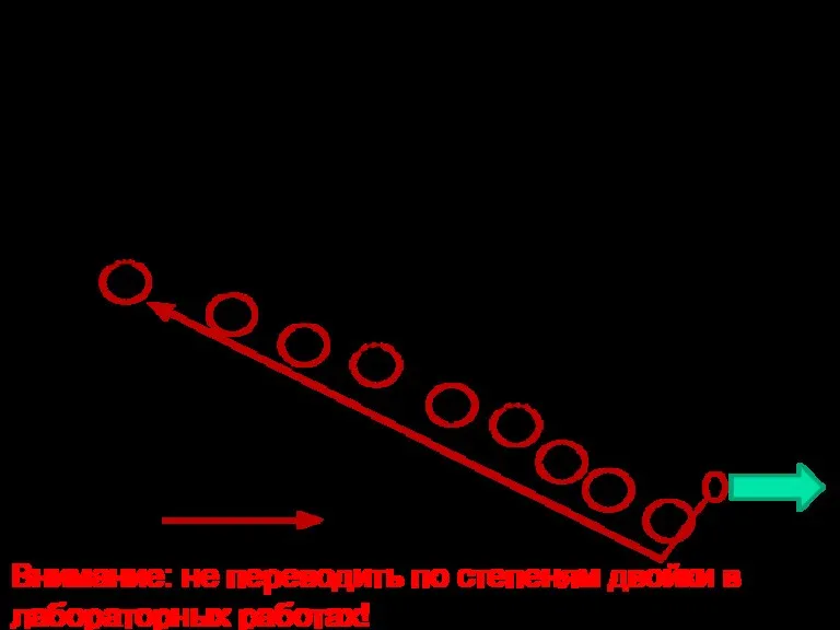 Алгоритм перевода целых чисел Перевести число 567 из десятичной в двоичную систему.