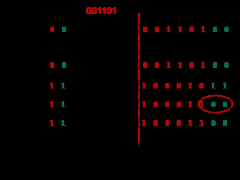 L1=51,15(8)=101001,001101(2). ---------------------------------------------------------------------------------------------------------------------------------------------------------------------------------------------------------------- L2= – 51,15(8)= –101001,001101(2) целая часть дробная часть