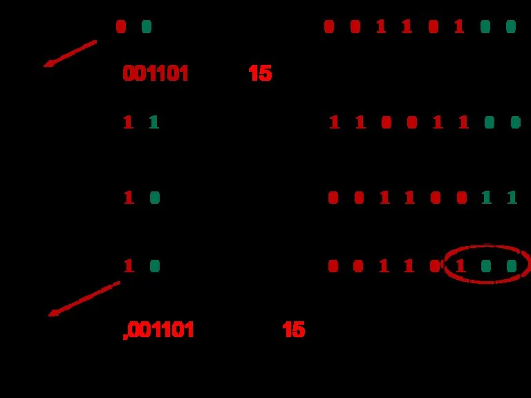 L1=+101001,001101(2)=51,15(8) ---------------------------------------------------------------------------------------------------------------------------------------------------------------------------------------------------------------- L2= –101001,001101(2) = – 51,15(8)