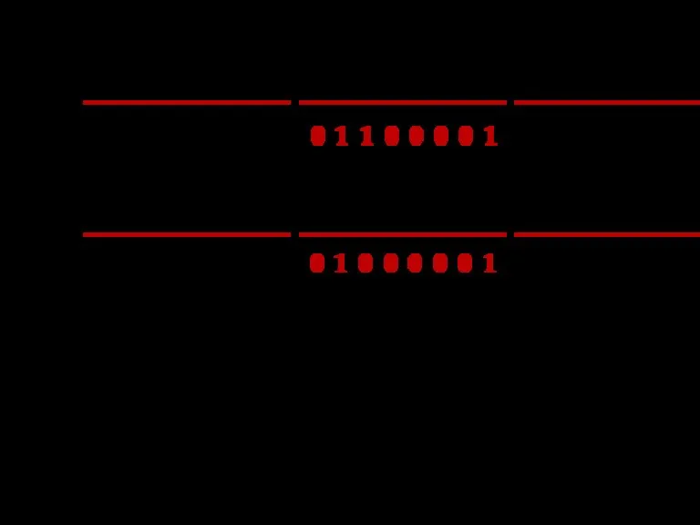 Пример кодировки слов way и WAY: 57(W) 41(A) 59(Y) 77(w) 61(a) 79(y)