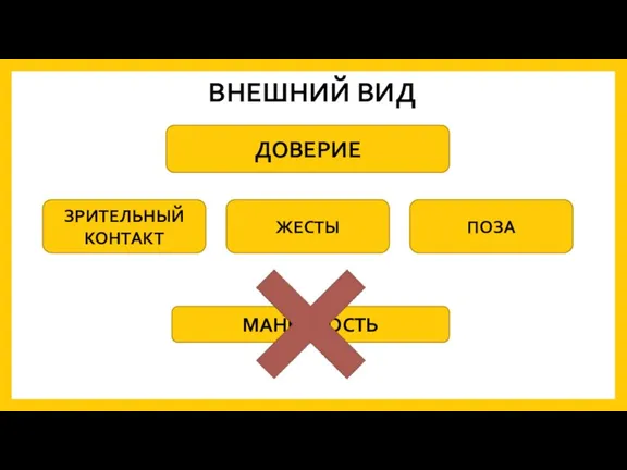 ВНЕШНИЙ ВИД ДОВЕРИЕ ЗРИТЕЛЬНЫЙ КОНТАКТ ЖЕСТЫ ПОЗА МАНЕРНОСТЬ