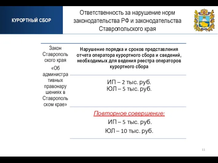 КУРОРТНЫЙ СБОР Ответственность за нарушение норм законодательства РФ и законодательства Ставропольского края