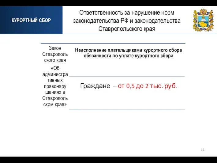 КУРОРТНЫЙ СБОР Ответственность за нарушение норм законодательства РФ и законодательства Ставропольского края