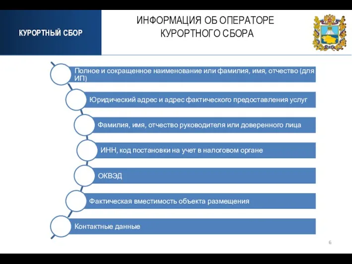 КУРОРТНЫЙ СБОР ИНФОРМАЦИЯ ОБ ОПЕРАТОРЕ КУРОРТНОГО СБОРА