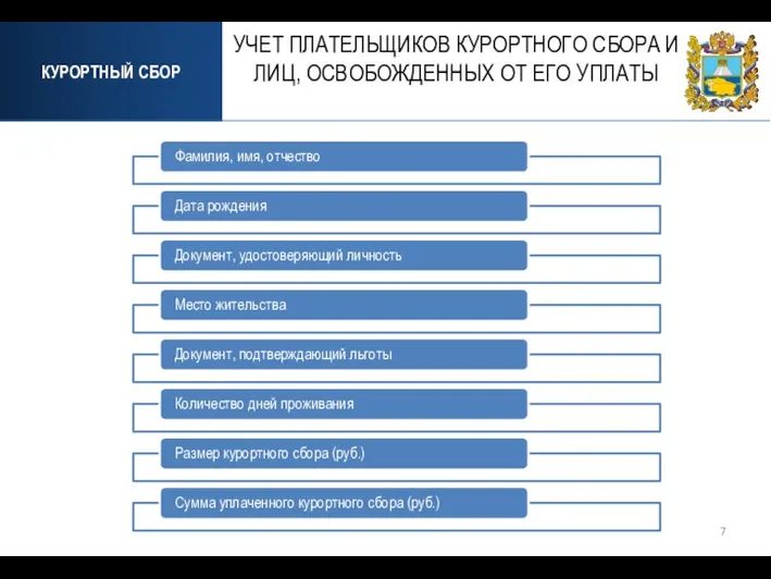 КУРОРТНЫЙ СБОР УЧЕТ ПЛАТЕЛЬЩИКОВ КУРОРТНОГО СБОРА И ЛИЦ, ОСВОБОЖДЕННЫХ ОТ ЕГО УПЛАТЫ