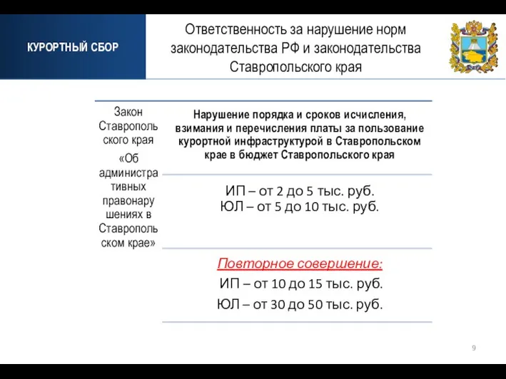 КУРОРТНЫЙ СБОР Ответственность за нарушение норм законодательства РФ и законодательства Ставропольского края