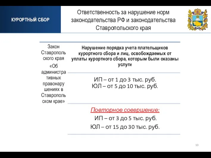 КУРОРТНЫЙ СБОР Ответственность за нарушение норм законодательства РФ и законодательства Ставропольского края