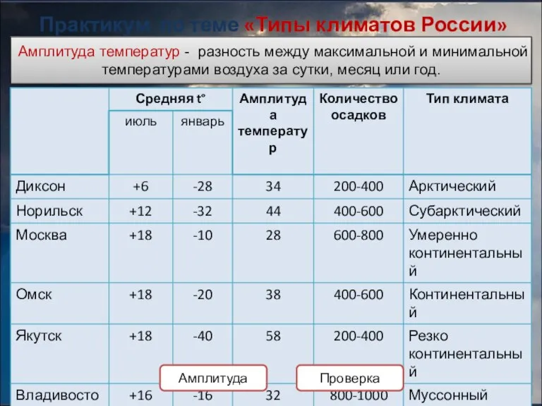 Практикум по теме «Типы климатов России» Практическая работа №3 «Характеристика климатических поясов