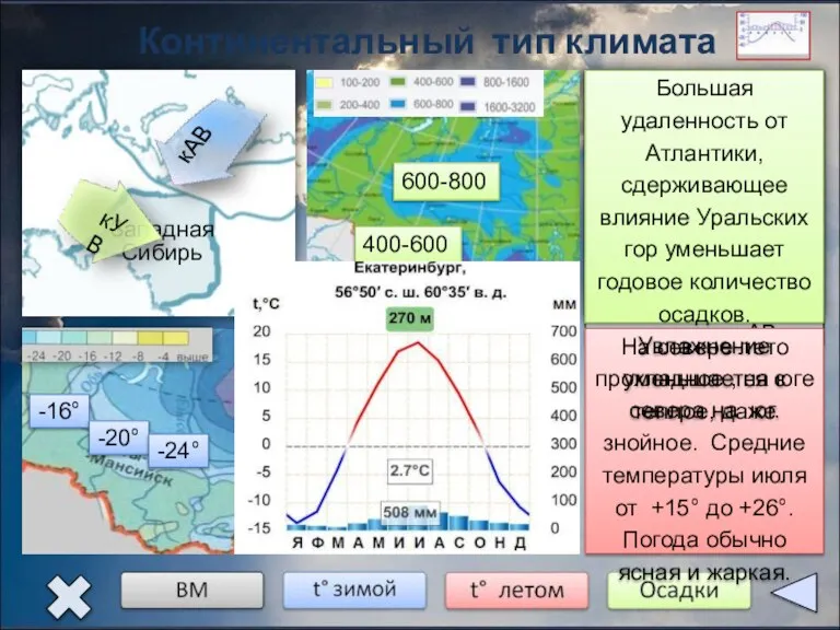 Континентальный тип климата Западная Сибирь -16° -20° -24° +12° +20° +24° 600-800