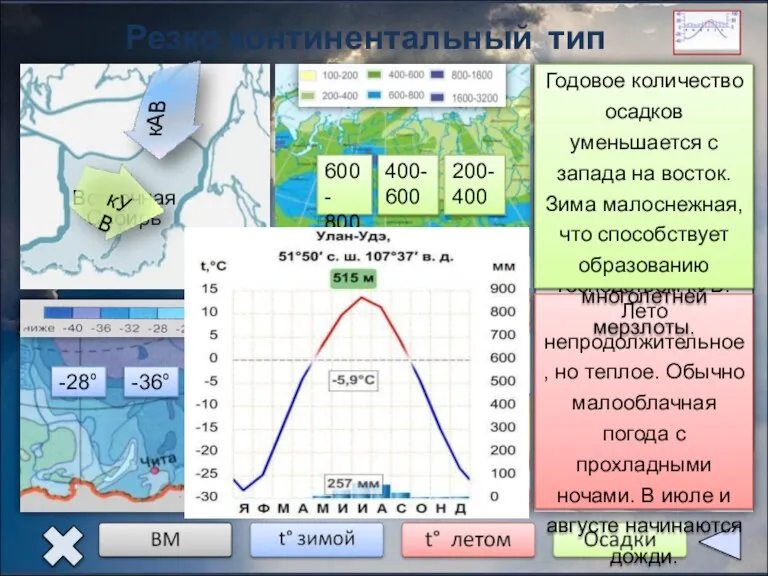 Резко континентальный тип климата Восточная Сибирь -28° -36° -40° +12° +20° +24°