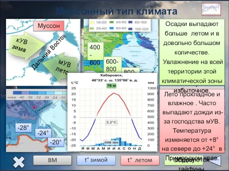 Муссонный тип климата Дальний Восток -28° -24° -20° +8° +20° +24° 400-