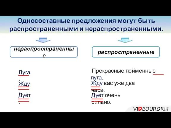 Односоставные предложения могут быть распространенными и нераспространенными. распространенные нераспространенные Луга. Жду. Прекрасные