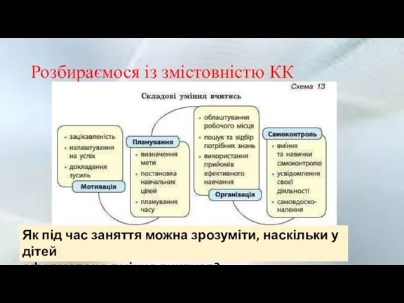 Розбираємося із змістовністю КК Як під час заняття можна зрозуміти, наскільки у дітей сформовано вміння вчитися?