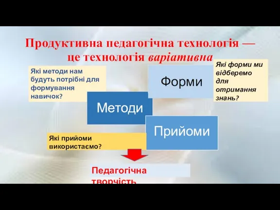 Які методи нам будуть потрібні для формування навичок? Продуктивна педагогічна технологія —