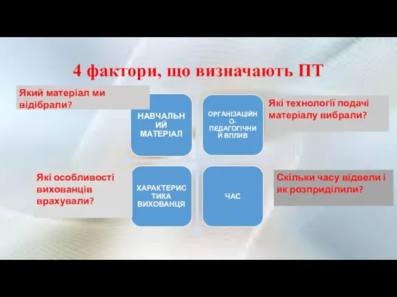 4 фактори, що визначають ПТ Який матеріал ми відібрали? Які особливості вихованців