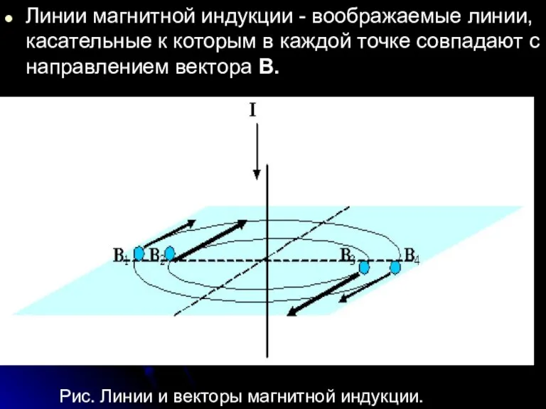 Линии магнитной индукции - воображаемые линии, касательные к которым в каждой точке