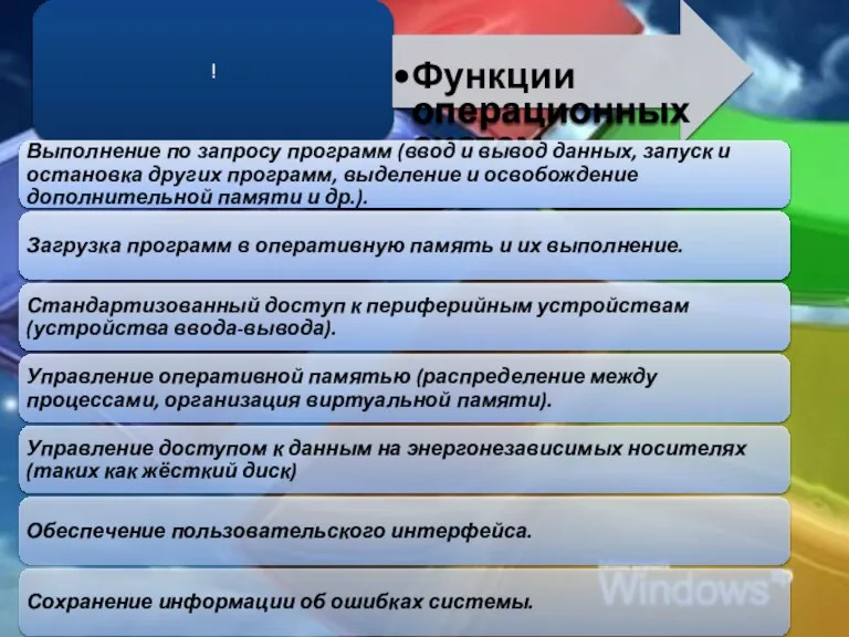 МКОУ "Осыпнобугорская СОШ" ! Функции операционных систем