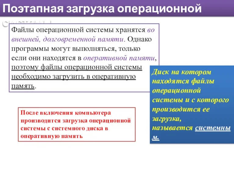 Поэтапная загрузка операционной системы Файлы операционной системы хранятся во внешней, долговременной памяти.