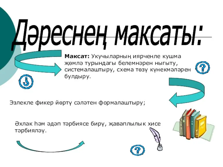 Дәреснең максаты: Максат: Укучыларның иярченле кушма җөмлә турындагы белемнәрен ныгыту, системалаштыру, схема