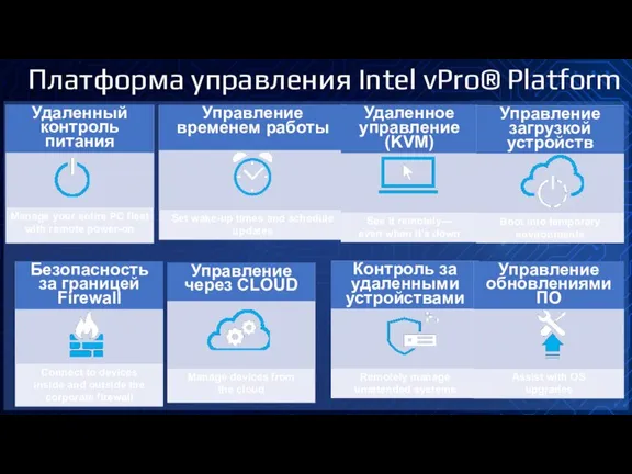 Платформа управления Intel vPro® Platform