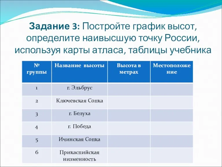 Задание 3: Постройте график высот, определите наивысшую точку России, используя карты атласа, таблицы учебника