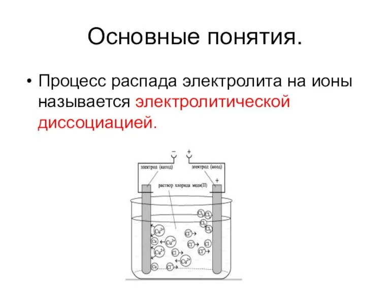 Основные понятия. Процесс распада электролита на ионы называется электролитической диссоциацией.