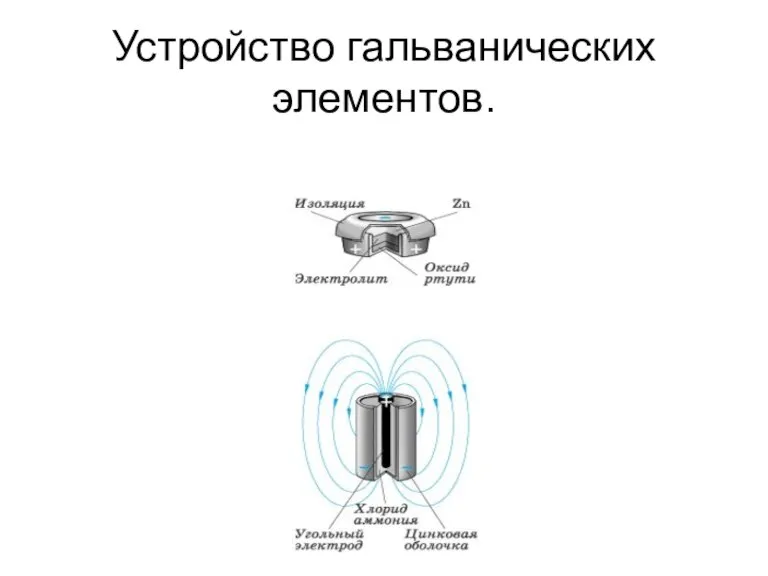 Устройство гальванических элементов.