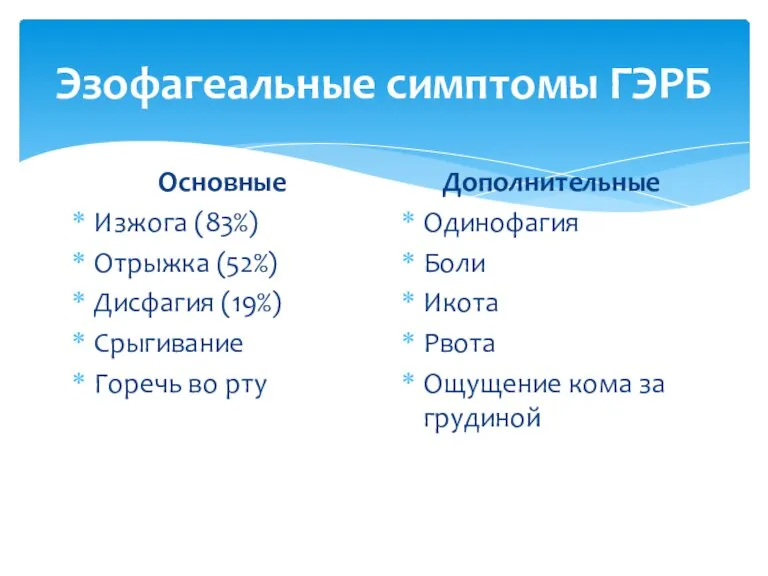 Эзофагеальные симптомы ГЭРБ Основные Изжога (83%) Отрыжка (52%) Дисфагия (19%) Срыгивание Горечь