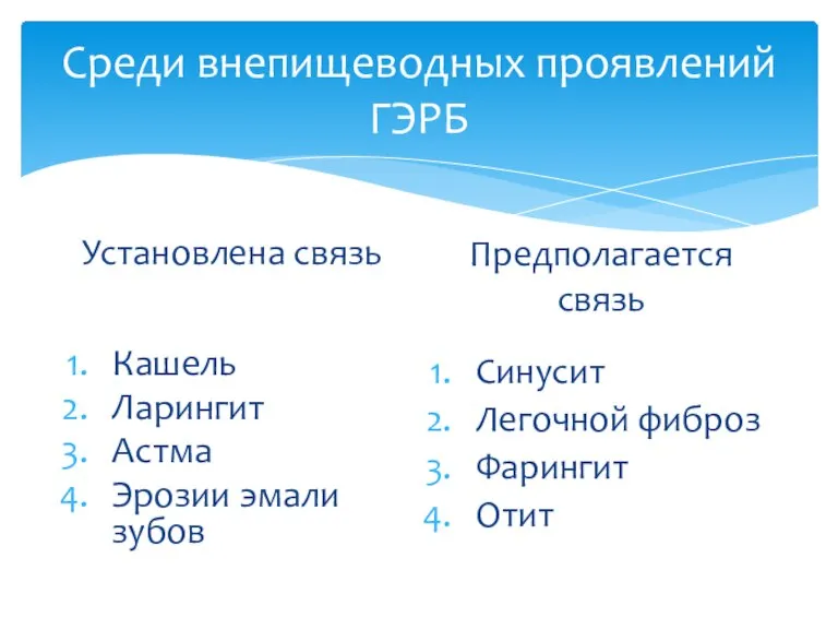 Среди внепищеводных проявлений ГЭРБ Установлена связь Кашель Ларингит Астма Эрозии эмали зубов