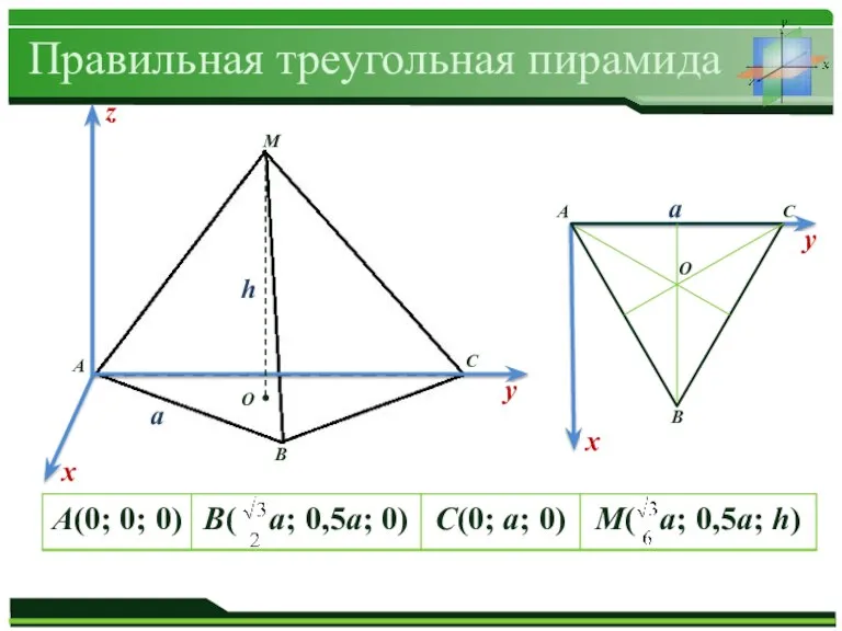 O O а h а Правильная треугольная пирамида