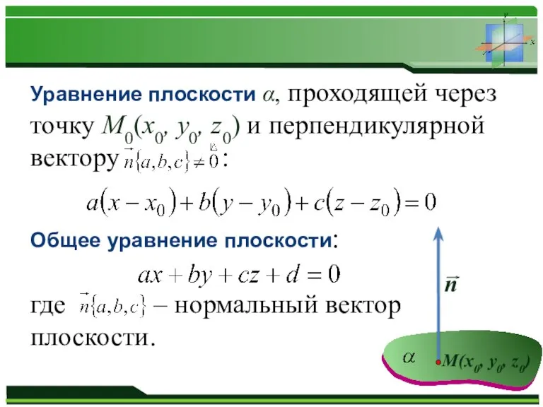 М(x0, y0, z0) n Уравнение плоскости α, проходящей через точку М0(x0, y0,