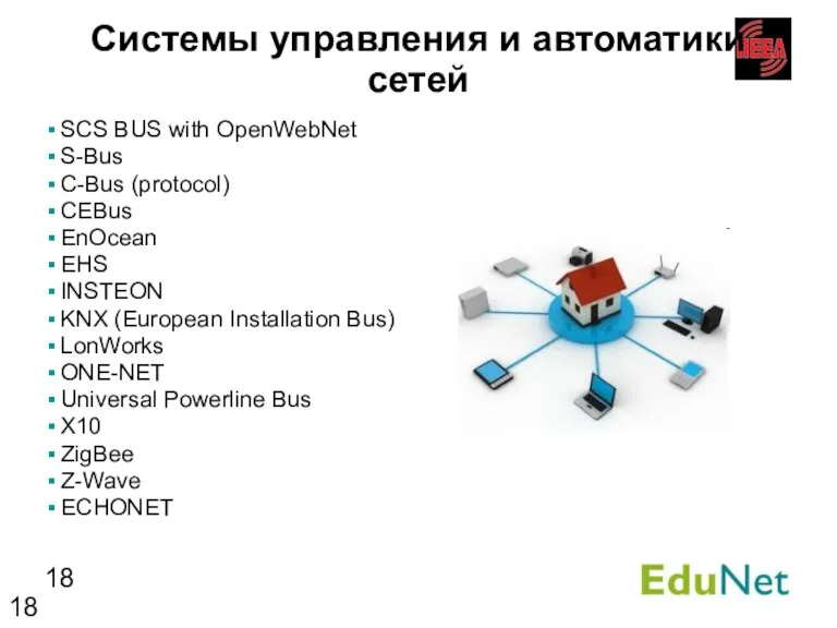 Системы управления и автоматики сетей SCS BUS with OpenWebNet S-Bus C-Bus (protocol)