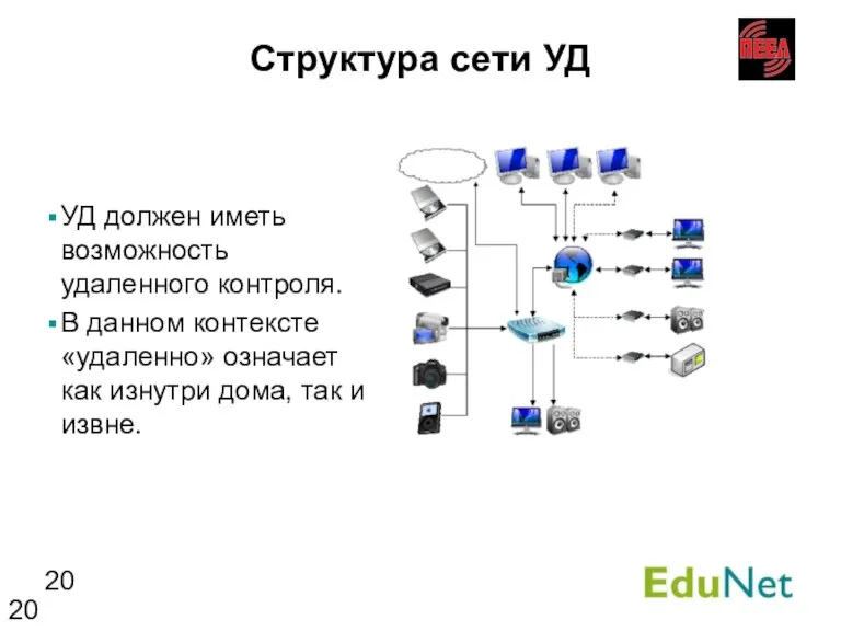 Структура сети УД УД должен иметь возможность удаленного контроля. В данном контексте