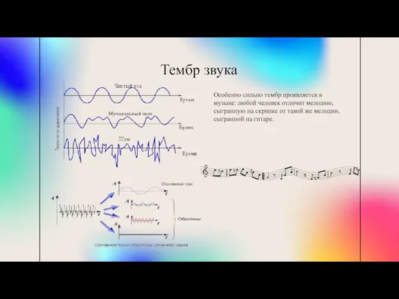 Тембр звука Особенно сильно тембр проявляется в музыке: любой человек отличит мелодию,