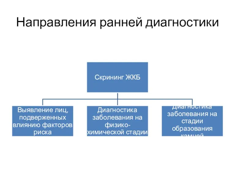 Направления ранней диагностики