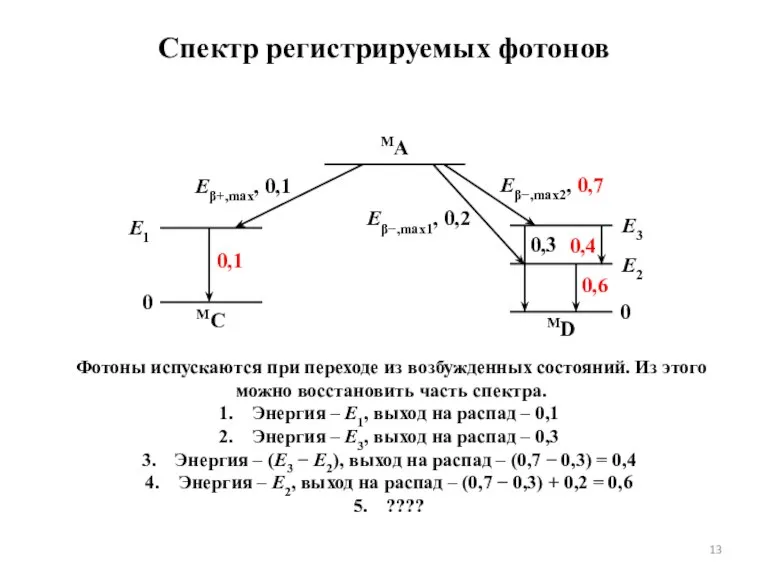 Спектр регистрируемых фотонов Фотоны испускаются при переходе из возбужденных состояний. Из этого