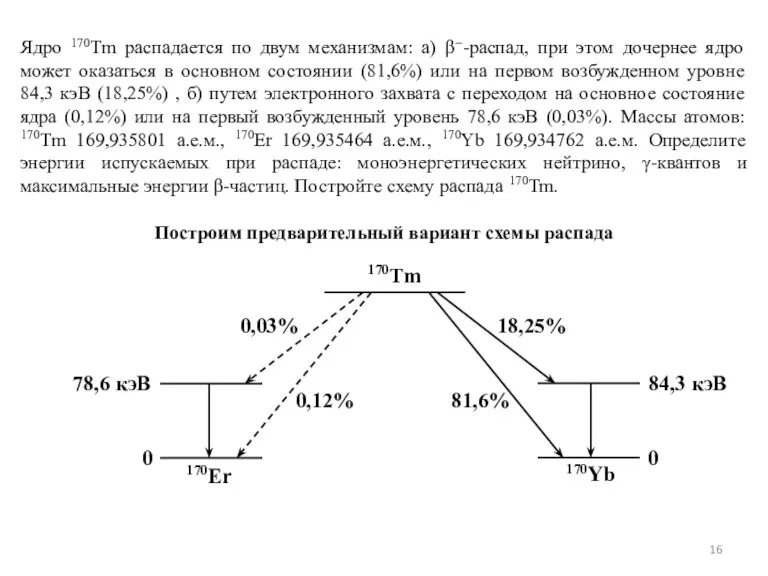 Ядро 170Tm распадается по двум механизмам: а) β−-распад, при этом дочернее ядро