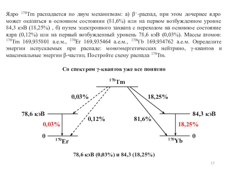 Ядро 170Tm распадается по двум механизмам: а) β−-распад, при этом дочернее ядро