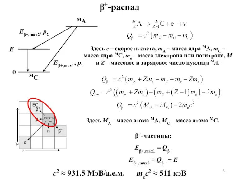 β+-распад MA MC Eβ+,max1, p1 Eβ+,max2, p2 0 E Здесь c –