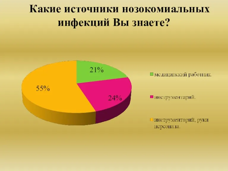 Какие источники нозокомиальных инфекций Вы знаете?