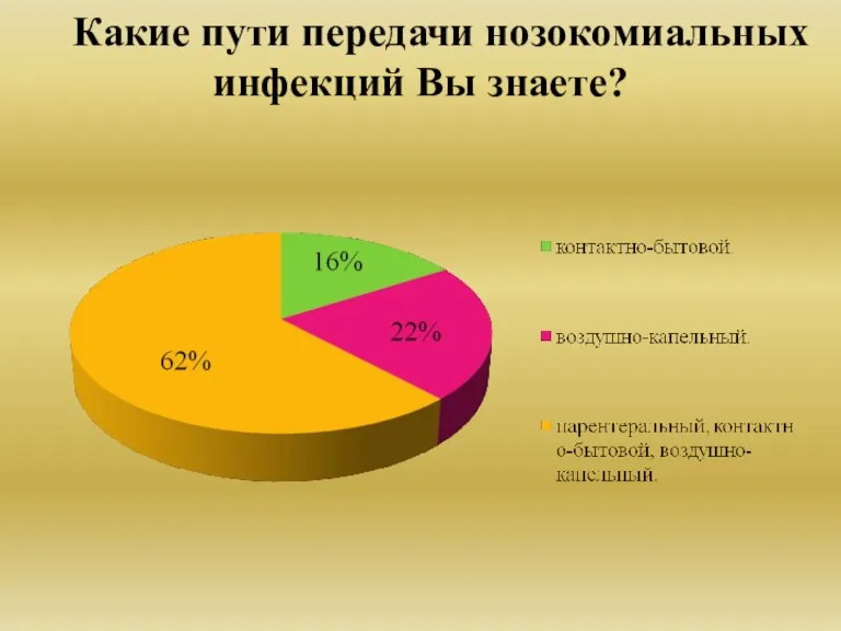 Какие пути передачи нозокомиальных инфекций Вы знаете?