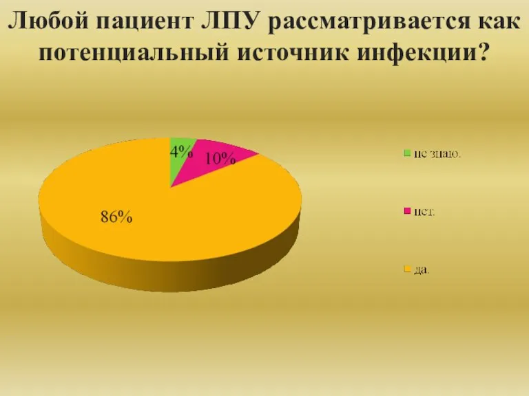 Любой пациент ЛПУ рассматривается как потенциальный источник инфекции?